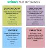 Cricut FabricGrip Adhesive Cutting Mat 12″x24″, High Density Fabric Craft Cutting Mat, Made of Quality Material to Withstand Increased Pressure. Use For Cricut Explore Air 2/Cricut Maker, (1 CT) Pink(15″L x 13″W)